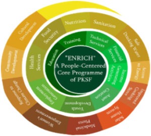 সমৃদ্ধি কর্মসূচী